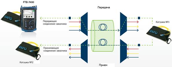 Схема передачи сигнала